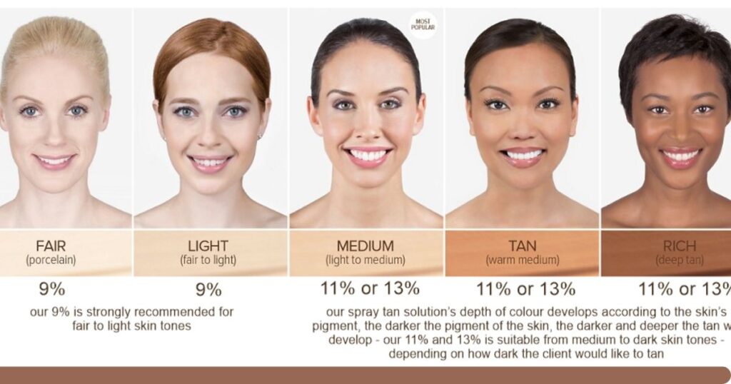 How to Know Your Undertone? A Full Guide for Your Skin Color