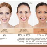How to Know Your Undertone? A Full Guide for Your Skin Color